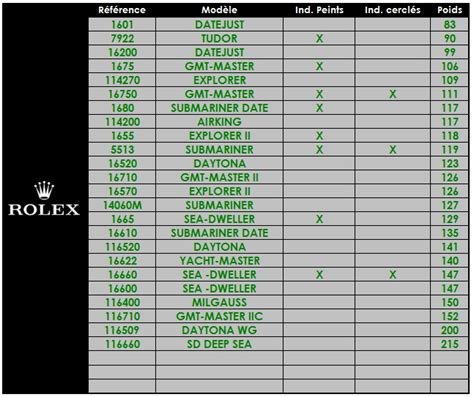 gewicht van rolex day date|rolex watch weight guide.